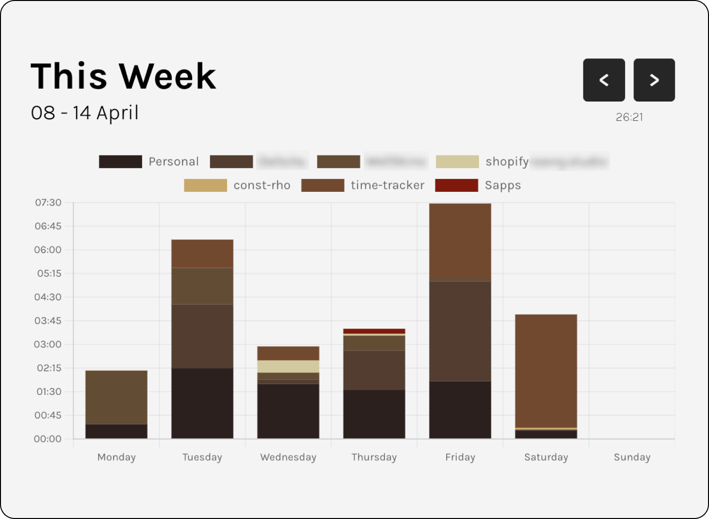 Screenshot of browser extension showing weekly work log